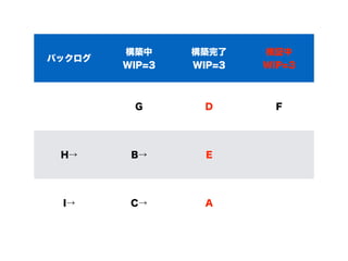 俺のリンスタはまだ生きているぞ！