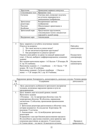 Хрусталик Проведение нервного импульса
Стекловидное тело Вращение глаза
Сетчатка Система линз, позволяет получить
на сетчатке перевернутое и
уменьшенное изображение
Зрительные
рецепторы
Палочки
Колбочки
Воспринимают цветное
изображение
Обеспечивают ориентацию в
сумерках
Зрительный нерв Представлено хрусталиком,
стекловидным телом и жидкостью
передней и задней камер.
Внутреннее ядро Аккомодация
3 Цель: закрепить и углубить полученные знания:
Ответьте на вопросы:
1. Что такое желтое и слепое пятно?
2. В чем заключается функция хрусталика?
3. Как расширяется и сужается зрачок?
Оцените свою работу на уроке (за каждый правильный
ответ -2 балла), выберите дифференцированное домашнее
задание:
Все задания выполнены верно-- 6-5 баллов -* 20 вопрос №
4 стр. 83 учебника.
Выполнены задания с 1 - 2 ошибками -- 4-3 балла - * 20
вопрос № 3 стр. 83 учебника.
Выполнены задания с 3и более ошибками – 2 балла и
менее --- * 20 вопрос № 2 стр. 83 Учебника.
Работайте
самостоятельно
Осуществите
самопроверку
Осуществите
самоконтроль
Нарушения зрения: близорукость, дальнозоркость, цветовая слепота. Гигиена зрения.
№
у.Э.
Содержание деятельность
0 Цель: рассмотреть особенности зрительного восприятия
человека, возможные нарушения зрения и пути их
предупреждения
1. Цель: выявить ваш исходный уровень знаний.
Выполните задания:
1.Роговица – это: А) прозрачная оболочка глаза Б)
непрозрачная оболочка В) оболочка, окрашенная
пигментами Г) оболочка, пронизанная кровеносными
сосудами.
2. Зрительные рецепторы расположены в оболочке глаза,
которая называется: А) сосудистая Б) роговица В)
радужная Г) сетчатка.
3. Аккомодация – это: А) возбуждение зрительных
рецепторов
Б) вращение глаза при боковом расположении предмета
В) способность хрусталика изменять свою кривизну при
изменении расстояния до предмета Г) косоглазие.
4. Слепое пятно – это место: А) выхода из сетчатки
Проверьте
правильность
22
 