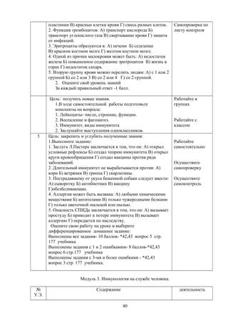 пластинки В) красные клетки крови Г) смесь разных клеток.
2. Функция тромбоцитов: А) транспорт кислорода Б)
транспорт углекислого газа В) свертывание крови Г) защита
от инфекций.
3. Эритроциты образуются в: А) печени Б) селезенке
В) красном костном мозге Г) желтом костном мозге.
4. Одной из причин малокровия может быть: А) недостаток
железа Б) повышенное содержание эритроцитов В) жизнь в
горах Г) недостаток сахара.
5. Вторую группу крови можно перелить людям: А) с 1 или 2
группой Б) со 2 или 3 В) со 2 или 4 Г) со 2 группой.
2. Оцените свой уровень знаний
За каждый правильный ответ -1 балл.
Самопроверка по
листу контроля
Цель: получить новые знания.
1.В ходе самостоятельной работы подготовьте
конспекты на вопросы:
1. Лейкоциты- число, строение, функции.
2. Воспаление и фагоцитоз.
3. Иммунитет, виды иммунитета
2. Заслушайте выступления одноклассников.
Работайте в
группах
Работайте с
классом
3 Цель: закрепить и углубить полученные знания:
1.Выполните задание:
1. Заслуга Л.Пастера заключается в том, что он: А) открыл
условные рефлексы Б) создал теорию иммунитета В) открыл
круги кровообращения Г) создал вакцины против ряда
заболеваний.
2. Длительный иммунитет не вырабатывается против: А)
кори Б) ветрянки В) гриппа Г) скарлатины.
3. Пострадавшему от укуса бешенной собаки следует ввести:
А) сыворотку Б) антибиотики В) вакцину
Г)обезболивающие.
4. Аллергия может быть вызвана: А) любыми химическими
веществами Б) антителами В) только чужеродными белками
Г) только цветочной пыльцой или пылью.
5. Опасность СПИДа заключается в том, что он: А) вызывает
простуду Б) приводит к потере иммунитета В) вызывает
аллергию Г) передается по наследству.
Оцените свою работу на уроке и выберите
дифференцированное домашнее задание:
Выполнены все задания- 10 баллов- *42,43 вопрос 5 стр.
177 учебника
Выполнены задания с 1 и 2 ошибкамим- 8 баллов-*42,43
вопрос 6 стр.177 учебника
Выполнены задания с 3-мя и более ошибками - *42,43
вопрос 3 стр. 177 учебника.
Работайте
самостоятельно
Осуществите
самопроверку
Осуществите
самоконтроль
Модуль 3. Иммунология на службе человека.
№
У.Э.
Содержание деятельность
40
 