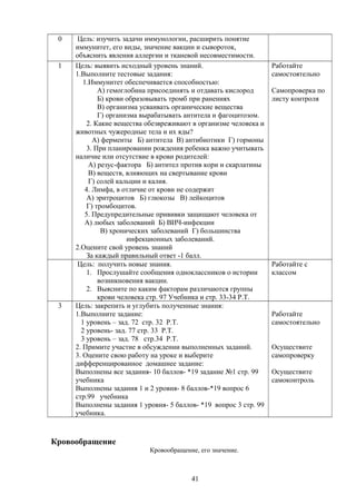 0 Цель: изучить задачи иммунологии, расширить понятие
иммунитет, его виды, значение вакцин и сывороток,
объяснить явления аллергии и тканевой несовместимости.
1 Цель: выявить исходный уровень знаний.
1.Выполните тестовые задания:
1.Иммунитет обеспечивается способностью:
А) гемоглобина присоединять и отдавать кислород
Б) крови образовывать тромб при ранениях
В) организма усваивать органические вещества
Г) организма вырабатывать антитела и фагоцитозом.
2. Какие вещества обезвреживают в организме человека и
животных чужеродные тела и их яды?
А) ферменты Б) антитела В) антибиотики Г) гормоны
3. При планировании рождения ребенка важно учитывать
наличие или отсутствие в крови родителей:
А) резус-фактора Б) антител против кори и скарлатины
В) веществ, влияющих на свертывание крови
Г) солей кальции и калия.
4. Лимфа, в отличие от крови не содержит
А) эритроцитов Б) глюкозы В) лейкоцитов
Г) тромбоцитов.
5. Предупредительные прививки защищают человека от
А) любых заболеваний Б) ВИЧ-инфекции
В) хронических заболеваний Г) большинства
инфекционных заболеваний.
2.Оцените свой уровень знаний
За каждый правильный ответ -1 балл.
Работайте
самостоятельно
Самопроверка по
листу контроля
Цель: получить новые знания.
1. Прослушайте сообщения одноклассников о истории
возникновения вакцин.
2. Выясните по каким факторам различаются группы
крови человека стр. 97 Учебника и стр. 33-34 Р.Т.
Работайте с
классом
3 Цель: закрепить и углубить полученные знания:
1.Выполните задание:
1 уровень – зад. 72 стр. 32 Р.Т.
2 уровень- зад. 77 стр. 33 Р.Т.
3 уровень – зад. 78 стр.34 Р.Т.
2. Примите участие в обсуждении выполненных заданий.
3. Оцените свою работу на уроке и выберите
дифференцированное домашнее задание:
Выполнены все задания- 10 баллов- *19 задание №1 стр. 99
учебника
Выполнены задания 1 и 2 уровня- 8 баллов-*19 вопрос 6
стр.99 учебника
Выполнены задания 1 уровня- 5 баллов- *19 вопрос 3 стр. 99
учебника.
Работайте
самостоятельно
Осуществите
самопроверку
Осуществите
самоконтроль
Кровообращение
Кровообращение, его значение.
41
 