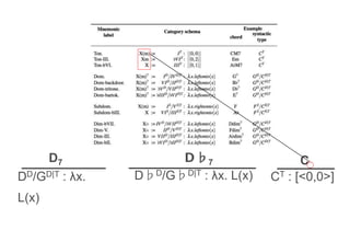 D7 Ｄ♭7 C
DD/GD|T : λx.
L(x)
CT : [<0,0>]D♭D/G♭D|T : λx. L(x)
 