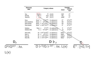 D7 Ｄ♭7 C
DD/GD|T : λx.
L(x)
ET : [<0,1>]D♭D/G♭D|T : λx. L(x)
 