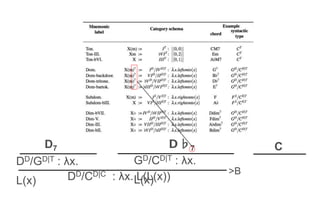 D7 Ｄ♭7 C
DD/GD|T : λx.
L(x)
>B
DD/CD|C : λx. L(L(x))
GD/CD|T : λx.
L(x)
 