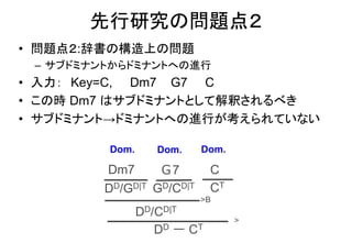 • 問題点２:辞書の構造上の問題
– サブドミナントからドミナントへの進行
• 入力： Key=C, Dm7 G7 C
• この時 Dm7 はサブドミナントとして解釈されるべき
• サブドミナント→ドミナントへの進行が考えられていない
先行研究の問題点２
GD/CD|T
Dm7 Ｇ7
DD/GD|T CT
C
>B
DD/CD|T
>
DD ー CT
Dom. Dom. Dom.
 