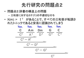 • 問題点２:辞書の構造上の問題
– 三和音に対するカテゴリの不適切な付与
• Ｘ(m) := ⅠT があることで、すべての三和音が転調さ
れたトニックであると安易に認識されてしまう
C Ａm Dm Ｇ Ｃ
CT ＡT ＤT ＧT ＣT
dev
dev
dev
CT ー AT
CT ー DT
CT ー GT
dev
CT
Ton. Ton.Ton.Ton.Ton.
先行研究の問題点２
 