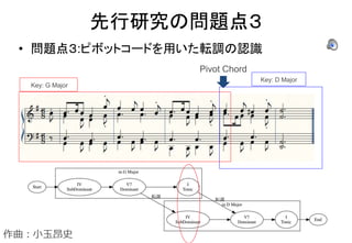 先行研究の問題点３
作曲：小玉昂史
Key: G Major
Key: D Major
Pivot Chord
• 問題点３:ピボットコードを用いた転調の認識
 