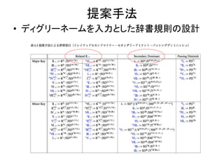 • ディグリーネームを入力とした辞書規則の設計
提案手法
 
