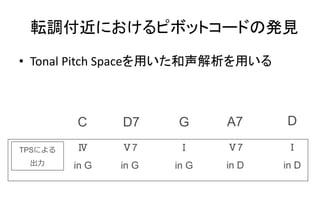 転調付近におけるピボットコードの発見
• Tonal Pitch Spaceを用いた和声解析を用いる
C D7 G A7 D
TPSによる
出力
Ⅳ
in G
Ⅴ7
in G
Ⅰ
in G
Ⅴ7
in D
Ⅰ
in D
 