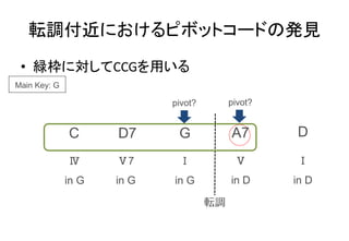 転調付近におけるピボットコードの発見
• 緑枠に対してCCGを用いる
C D7 G A7 D
Main Key: G
Ⅳ
in G
Ⅴ7
in G
Ⅰ
in G
Ⅴ
in D
Ⅰ
in D
転調
pivot? pivot?
 