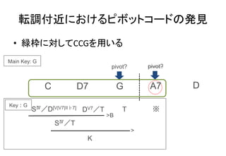 転調付近におけるピボットコードの発見
• 緑枠に対してCCGを用いる
C D7 G A7 D
Main Key: G
SⅣ／D[V|V7|II♭7]
DV7／T T ※
Key：G
>B
SⅣ／T
>
K
pivot? pivot?
 