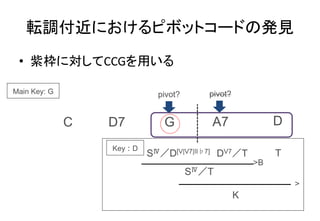 転調付近におけるピボットコードの発見
• 紫枠に対してCCGを用いる
>
C D7 G A7 D
Main Key: G
SⅣ／D[V|V7|II♭7] DV7／T T
Key：D
>B
SⅣ／T
K
pivot? pivot?
 