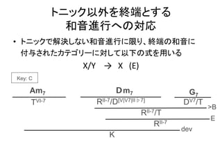 トニック以外を終端とする
和音進行への対応
• トニックで解決しない和音進行に限り、終端の和音に
付与されたカテゴリーに対して以下の式を用いる
X/Y → X (E)
Am7 Ｄm7 G7
TVI-7 DV7/T
>B
RII-7/T
RII-7
RII-7/D[V|V7|II♭7]
E
Key: C
dev
K
 