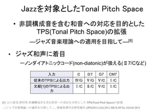 Jazzを対象としたTonal Pitch Space
• 非調構成音を含む和音への対応を目的とした
TPS(Tonal Pitch Space)の拡張
—ジャズ音楽理論への適用を目指して—[8]
• ジャズ和声に着目
ーノンダイアトニックコード(non-diatonic)が扱える(Ⅱ7/Cなど)
[8] 山口直彦,管村昇:非調構成音を含む和音への対応を目的とした TPS(Tonal Pitch Space)の拡張
—ジャズ音楽理論への適用を目指して— , 情報処理学会研究報告 (IPSJ2011),Vol.2011-MUS-89 No.10,Feb 2011
入力 Ｃ Ｄ７ G7 CM7
従来のＴＰＳによる出力 Ⅳ/G Ⅴ/G Ⅴ/Ｃ Ⅰ/C
文献[1]のTPSによる出
力
Ⅰ/C Ⅱ/C Ⅴ/Ｃ Ⅰ/C
 