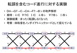 転調を含むコード進行に対する実験
• Dm→G7→C→Cm→F7→B♭の和声解析
• 期待 : ⅱ/C Ⅴ7/C Ⅰ/C ⅱ/B♭ Ⅴ7/B♭ Ⅰ/B♭
• 実験結果 : まったく転調しなくなった
• 考察 : 四和音をノンダイアトニックコードとして捉えている
ⅱ/C Ⅴ7/C Ⅰ/C ⅰ/C Ⅳ7/C Ⅶ♭/C
ⅲ/B♭ Ⅵ7/B♭ Ⅱ/B♭ ⅱ/B♭ Ⅴ7/B♭ Ⅰ/B♭
8 8 4 9 12
9 10 3 8 8
12 12 7 12 12
12 13 7 12 15
 
