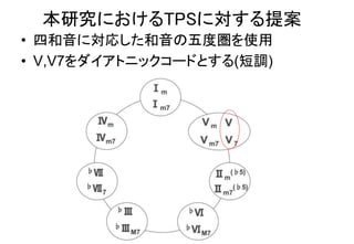 本研究におけるTPSに対する提案
• 四和音に対応した和音の五度圏を使用
• V,V7をダイアトニックコードとする(短調)
 