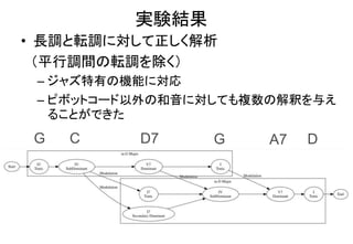 実験結果
• 長調と転調に対して正しく解析
（平行調間の転調を除く）
– ジャズ特有の機能に対応
– ピボットコード以外の和音に対しても複数の解釈を与え
ることができた
C D7 G A7 DG
 
