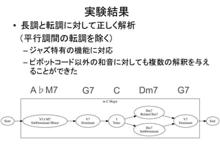 実験結果
• 長調と転調に対して正しく解析
（平行調間の転調を除く）
– ジャズ特有の機能に対応
– ピボットコード以外の和音に対しても複数の解釈を与え
ることができた
C Dm7G7A♭M7 G7
 
