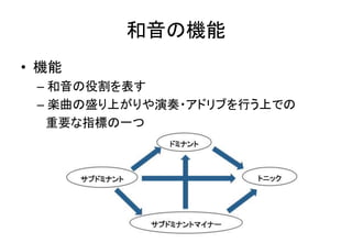 和音の機能
• 機能
– 和音の役割を表す
– 楽曲の盛り上がりや演奏・アドリブを行う上での
重要な指標の一つ
 