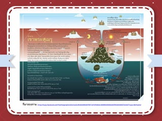 ทีมาของภาพ https://www.facebook.com/thaithaigraphic/photos/a.953403691387957.1073741834.106985419363126/953405494721110/?type=3&theater
 