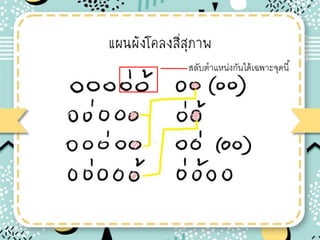 แผนผังโคลงสีสุภาพ
สลับตาแหน่งกันได้เฉพาะจุดนี้
 
