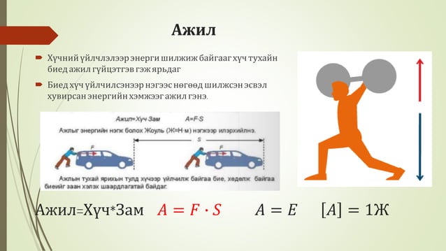 ажил чадал энерги | PPT