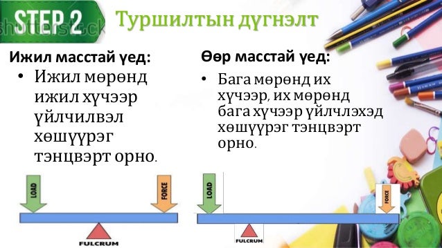 хөшүүргийн эргэх момент