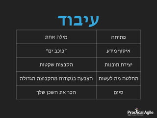 ‫עיבוד‬
‫פתיחה‬‫אחת‬ ‫מילה‬
‫מידע‬ ‫איסוף‬‫ים״‬ ‫״כוכב‬
‫תובנות‬ ‫יצירת‬‫שקטות‬ ‫הקבצות‬
‫לעשות‬ ‫מה‬ ‫החלטה‬‫הגדולה‬ ‫מהקבוצה‬ ‫בנקודות‬ ‫הצבעה‬
‫סיום‬‫שלך‬ ‫השכן‬ ‫את‬ ‫הכר‬
 