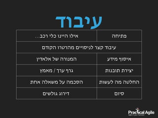 ‫עיבוד‬
‫פתיחה‬…‫רכב‬ ‫כלי‬ ‫היינו‬ ‫אילו‬
‫הקודם‬ ‫מהרטרו‬ ‫לניסויים‬ ‫קצר‬ ‫עיבוד‬
‫מידע‬ ‫איסוף‬‫אלאדין‬ ‫של‬ ‫המנורה‬
‫תובנות‬ ‫יצירת‬‫מאמץ‬ / ‫ערך‬ ‫גרף‬
‫לעשות‬ ‫מה‬ ‫החלטה‬‫אחת‬ ‫משאלה‬ ‫על‬ ‫הסכמה‬
‫סיום‬‫גולשים‬ ‫דירוג‬
 