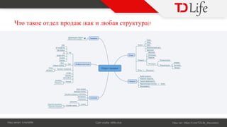 Ч ( )?
Н : t.me/tdlife С : tdlife.club Н : https://t.me/TDLife_discussion
 