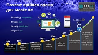 1969 1995
2001
2004
2009
2016
InterNet
Basic services
W3C
Amazon
eBay
spread use of
the Internet
in Ukraine
online
Banking
online tax
reporting
eGovernment
(basic services)
eCommerce
eGovernment
eVote
eBank
iBox Bank
smartContract
smartHouse
2017
Technology: complicated
Threats: real
Security: insufficient
Progress: n/a
Почему пришло время
для Mobile ID?
 