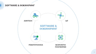 11
SOFTWARE &
AGRITECH IoT
SOFTWARE &
 