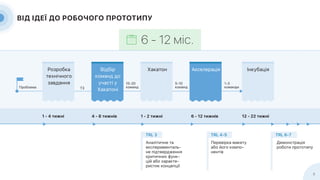 1 - 2 6 - 12 12 - 22
TRL 3 TRL 4-5 TRL 6-7
4 - 81 - 4
15-20 5-10 1-3
-
-
-
-
6 - 12 .
6
 