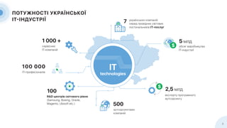 IT-
5
IT
technologies
7
IT-
-
2,5
500
100
R&D
(Samsung, Boeing, Oracle,
Magento, Ubisoft etc.)
100 000
IT-
1 000 +
IT-
$
$
9
 