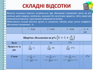 СКЛАДНІ ВІДСОТКИ
Поняття складного відсотка зустрічається при збільшенні (зменшенні) числа на p%
декілька разів (щороку, щомісячно, щоденно) без вилучення приросту, тобто кожен рік
начисляється відсоток з урахуванням нарощеної величини.
Обчислювати складні відсотки зручно за допомогою таблиці, якщо увести коефіцієнт
збільшення (зменшення) – k.
1 – й рік 2 – й рік 3 – й рік … n – й
рік
Щорічне збільшення на p% 𝑘 = 1 +
𝑝
100
Було a ka 𝑘2
𝑎
Приросло за
рік
𝑝
100
∙ 𝑎
𝑝
100
∙ 𝑘𝑎
𝑝
100
∙ 𝑘2
𝑎
Стало 𝑎 +
𝑝
100
∙ 𝑎 =
= 1 +
𝑝
100
𝑎 = 𝑘𝑎
𝑘𝑎 +
𝑝
100
∙ 𝑘𝑎 =
= (1 +
𝑝
100
)𝑘𝑎 = 𝑘2
𝑎
𝑘2
𝑎 +
𝑝
100
∙ 𝑘2
𝑎 =
= (1 +
𝑝
100
)𝑘2
𝑎 = 𝑘3
𝑎
… 𝑘 𝑛
𝑎
 