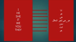 ‫انا‬
‫هو‬
‫هى‬
‫هو‬_‫العاقل‬ ‫لغير‬ ‫هى‬
‫نحن‬
‫انت‬
‫هم‬
I
HE
SHE
IT
WE
YOU
THEY
 