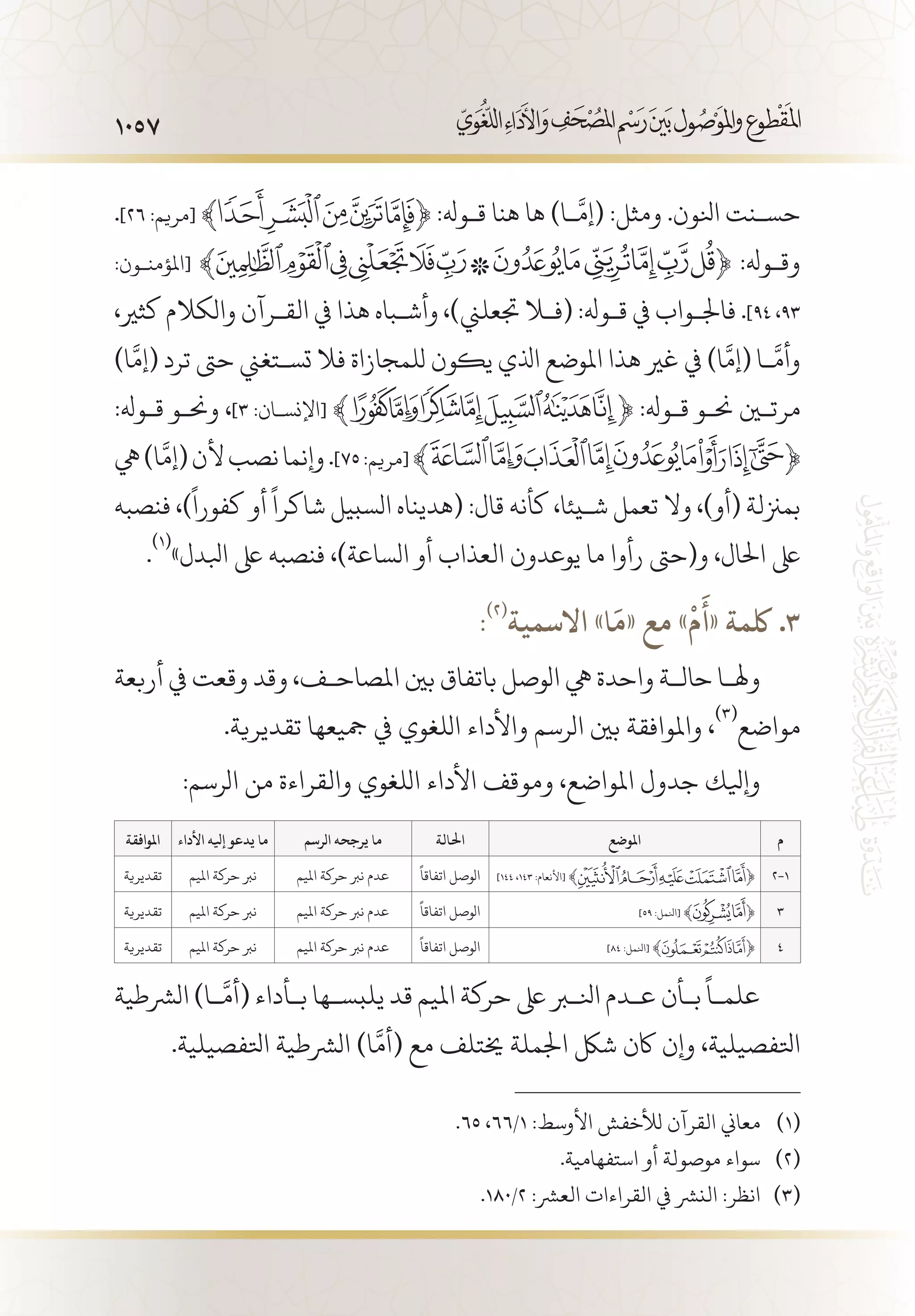 1057
.]26 :‫[مريم‬ ﴾ ﴿ :‫ق�وهل‬ ‫هنا‬ ‫ها‬ )‫�ا‬
َّ
‫(إم‬ :‫ومثل‬ .‫انلون‬ ‫حس�نت‬
:‫[املؤمن�ون‬ ﴾ ﴿ :‫وق�وهل‬
،‫كثري‬ ‫والكالم‬ ‫الق�رآن‬ ‫يف‬ ‫هذا‬ ‫وأش�باه‬ ،)‫جتعلين‬ ‫(فلا‬ :‫ق�وهل‬ ‫يف‬ ‫فاجل�واب‬ .]94 ،93
)‫ا‬
َّ
‫(إم‬ ‫ترد‬ ‫حىت‬ ‫تس�تغين‬ ‫فال‬ ‫للمجازاة‬ ‫يكون‬ ‫اذلي‬ ‫املوضع‬ ‫هذا‬ ‫غري‬ ‫يف‬ )‫ا‬
َّ
‫(إم‬ ‫�ا‬
َّ
‫وأم‬
:‫ق�وهل‬ ‫وحن�و‬ ،]3 :‫[اإلنس�ان‬ ﴾ ﴿ :‫ق�وهل‬ ‫حن�و‬ ‫مرتين‬
‫يه‬)‫ا‬
َّ
‫(إم‬‫ألن‬‫نصب‬‫وإنما‬.]75:‫[مريم‬ ﴾ ﴿
‫فنصبه‬ ،)
ً
‫كفورا‬ ‫أو‬
ً
‫شاكرا‬ ‫السبيل‬ ‫(هديناه‬ :‫قال‬ ‫كأنه‬ ،‫ش�يئا‬ ‫تعمل‬ ‫وال‬ ،)‫(أو‬ ‫بمزنلة‬
.
(((
»‫ابلدل‬ ‫ىلع‬ ‫فنصبه‬ ،)‫الساعة‬ ‫أو‬ ‫العذاب‬ ‫يوعدون‬ ‫ما‬ ‫رأوا‬ ‫و(حىت‬ ،‫احلال‬ ‫ىلع‬
:(((
‫االسمية‬ »‫ا‬
َ
‫«م‬ ‫مع‬ »
ْ
‫م‬
َ
‫«أ‬ ‫لكمة‬ .3
‫أربعة‬ ‫يف‬ ‫وقعت‬ ‫وقد‬ ،‫املصاح�ف‬ ‫بني‬ ‫باتفاق‬ ‫الوصل‬ ‫يه‬ ‫واحدة‬ ‫حال�ة‬ ‫وهل�ا‬
.‫تقديرية‬ ‫مجيعها‬ ‫يف‬ ‫اللغوي‬ ‫واألداء‬ ‫الرسم‬ ‫بني‬ ‫واملوافقة‬ ،
(((
‫مواضع‬
:‫الرسم‬ ‫من‬ ‫والقراءة‬ ‫اللغوي‬ ‫األداء‬ ‫وموقف‬ ،‫املواضع‬ ‫جدول‬ ‫وإيلك‬
‫م‬‫املوضع‬‫احلالة‬‫الرسم‬ ‫يرجحه‬ ‫ما‬‫األداء‬ ‫إيله‬ ‫يدعو‬ ‫ما‬‫املوافقة‬
2-1]144 ،143 :‫[األنعام‬ ﴾ ﴿
ً
‫اتفاقا‬ ‫الوصل‬‫امليم‬ ‫حركة‬ ‫نرب‬ ‫عدم‬‫امليم‬ ‫حركة‬ ‫نرب‬‫تقديرية‬
3]59 :‫[انلمل‬ ﴾ ﴿
ً
‫اتفاقا‬ ‫الوصل‬‫امليم‬ ‫حركة‬ ‫نرب‬ ‫عدم‬‫امليم‬ ‫حركة‬ ‫نرب‬‫تقديرية‬
4]84 :‫[انلمل‬ ﴾ ﴿
ً
‫اتفاقا‬ ‫الوصل‬‫امليم‬ ‫حركة‬ ‫نرب‬ ‫عدم‬‫امليم‬ ‫حركة‬ ‫نرب‬‫تقديرية‬
‫الرشطية‬ )‫�ا‬
َّ
‫(أم‬ ‫ب�أداء‬ ‫يلبس�ها‬ ‫قد‬ ‫امليم‬ ‫حركة‬ ‫ىلع‬ ‫انلبر‬ ‫ع�دم‬ ‫ب�أن‬
ً
‫علم�ا‬
.‫اتلفصيلية‬ ‫الرشطية‬ )‫ا‬
َّ
‫(أم‬ ‫مع‬ ‫خيتلف‬ ‫اجلملة‬ ‫شلك‬ ‫اكن‬ ‫وإن‬ ،‫اتلفصيلية‬
.65 ،66/1 :‫األوسط‬ ‫لألخفش‬ ‫القرآن‬ ‫معاين‬ 	(((
.‫استفهامية‬ ‫أو‬ ‫موصولة‬ ‫سواء‬ 	(((
.180/2 :‫العرش‬ ‫القراءات‬ ‫يف‬ ‫النرش‬ :‫انظر‬ 	(((
 