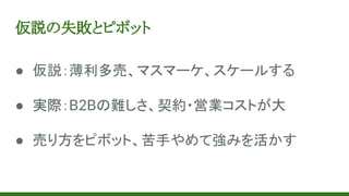 仮説の失敗とピボット
● 仮説：薄利多売、マスマーケ、スケールする
● 実際：B2Bの難しさ、契約・営業コストが大
● 売り方をピボット、苦手やめて強みを活かす
 