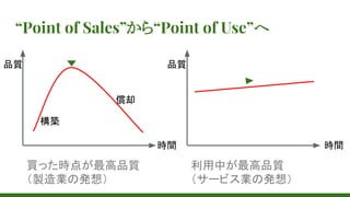 “Point of Sales”から“Point of Use”へ
時間
構築
償却
利用中が最高品質
（サービス業の発想）
買った時点が最高品質
（製造業の発想）
時間
品質 品質
 