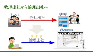 物理出社から論理出社へ
物理出社
論理出社
 