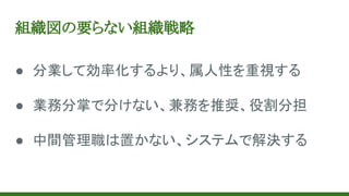組織図の要らない組織戦略
● 分業して効率化するより、属人性を重視する
● 業務分掌で分けない、兼務を推奨、役割分担
● 中間管理職は置かない、システムで解決する
 