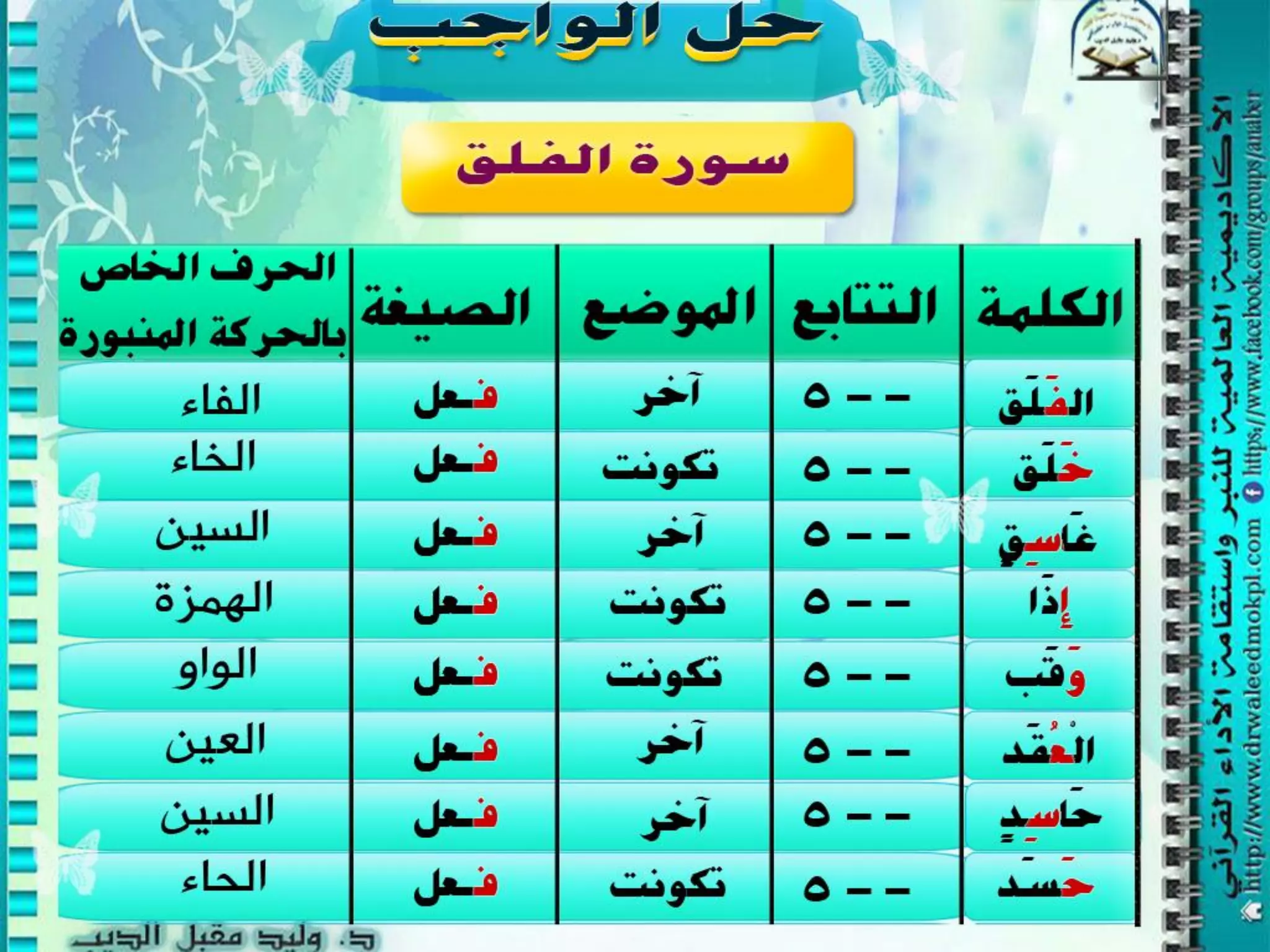 شرائح المحاضرة الرابعة من دورة النبر الثالثة للنبر واستقامة الأداء القرآني الدكتور وليد مقبل الديب