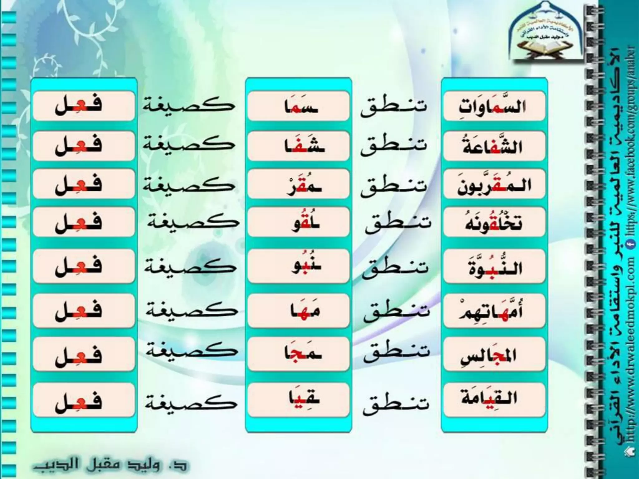شرائح المحاضرة الرابعة من دورة النبر الثالثة للنبر واستقامة الأداء القرآني الدكتور وليد مقبل الديب