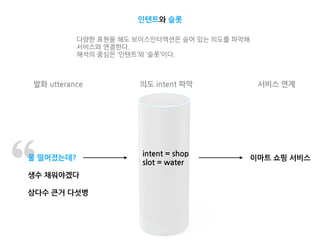 intent = shop
slot = water
물 떨어졌는데?
생수 채워야겠다
삼다수 큰거 다섯병
인텐트와 슬롯
이마트 쇼핑 서비스
발화 utterance 의도 intent 파악 서비스 연계
다양한 표현을 해도 보이스인터액션은 숨어 있는 의도를 파악해
서비스와 연결한다.
해석의 중심은 ‘인텐트’와 ‘슬롯’이다.
 