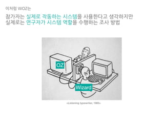 Wizard
<Listening typewriter, 1985>
OZ
참가자는 실제로 작동하는 시스템을 사용한다고 생각하지만
실제로는 연구자가 시스템 역할을 수행하는 조사 방법
이처럼 WOZ는
 
