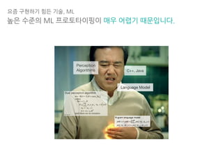 Language Model
Perception 

Algorithms C++, Java
요즘 구현하기 힘든 기술, ML
높은 수준의 ML 프로토타이핑이 매우 어렵기 때문입니다.
 