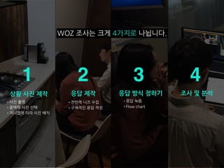 상황 사진 제작
•사진 촬영
•중맥락 사진 선택
•저니맵에 따라 사진 배치
1 2
응답 제작
•전반적 니즈 수집
•구체적인 응답 작성
4
조사 및 분석
3
응답 방식 정하기
•응답 녹음
•Flow chart
WOZ 조사는 크게 4가지로 나뉩니다.
 