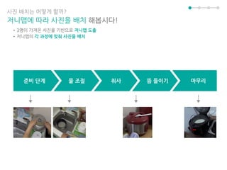 사진 배치는 어떻게 할까?
저니맵에 따라 사진을 배치 해봅시다!
물 조절 취사 뜸 들이기 마무리준비 단계
•3명이 가져온 사진을 기반으로 저니맵 도출
•저니맵의 각 과정에 맞춰 사진을 배치
 