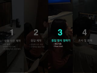 상황 사진 제작
•사진 촬영
•중맥락 사진 선택
•저니맵에 따라 사진 배치
1 2
응답 제작
•전반적 니즈 수집
•구체적인 응답 작성
4
조사 및 분석
3
응답 방식 정하기
•응답 녹음
•Flow chart
 