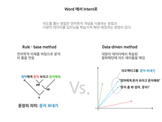 Word 에서 Intent로
Rule - base method Data-driven method
“엄마에게 문자 보라고 문자해줘”
“문자 좀 봐 엄마, 문자!”
엄마에게 문자 보라고 문자해줘
n
s
vp
pp
언어학적 이해를 바탕으로 분석
의 틀을 만듬
대량의 데이터에서 학습된
발화패턴에 의도 레이블을 매김
의도를 뽑는 방법은 언어학적 개념을 사용하는 방법과
다량의 데이터를 딥러닝을 학습시켜 패턴-매칭하는 방법이 있다.
문장의 의미: 문자 보내기
의도벡터그룹: 문자 보내기
Vs.
 