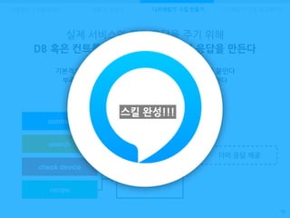 check device
recipe
실제 서비스와 같은 응답을 주기 위해
DB 혹은 컨트롤러를 연동하거나 더미 응답을 만든다
79
기본적으로는 응답에 필요한 DB 정보, 컨트롤 기능 등을 붙인다
부족한 DB 정보나 컨트롤 기능 등은 더미 응답을 제공한다
(*실제 수행할 수 있다는 능력을 보여주는 게 중요하다)
자동응답기 스킬 만들기 발화 수 늘리기
더미 응답 제공
DB 정보
컨트롤러 기능
control
search
‘니즈채집기’ 스킬 만들기 ‘니즈채집기’ 스킬 업그레이드
스킬 완성!!!
 